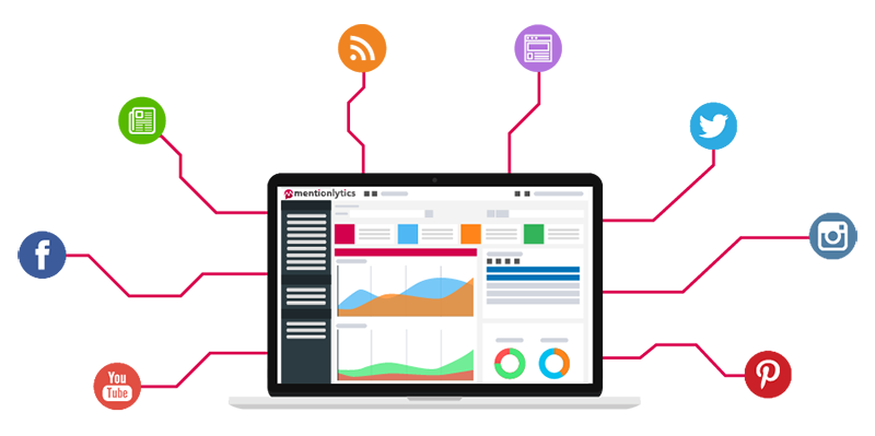 Mentonlytics-social-media-monitoring2 Mentonlytics-social-media-monitoring2